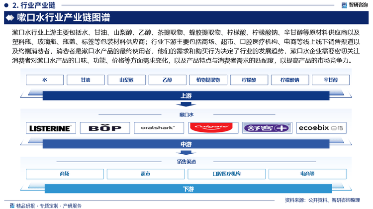 口水行业发展环境及市场运行态势研究报告凯发k8登录vip智研咨询发布：中国嗽