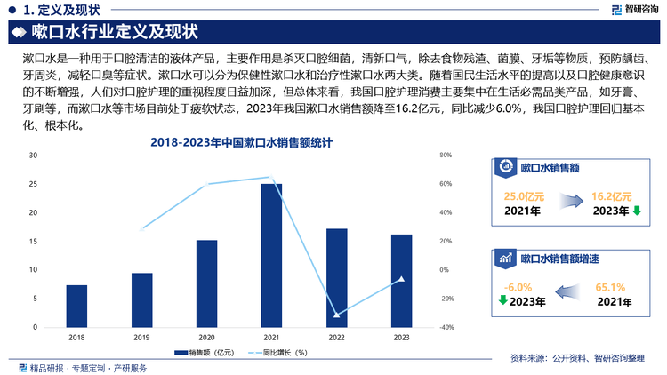 口水行业发展环境及市场运行态势研究报告凯发k8登录vip智研咨询发布：中国嗽(图4)